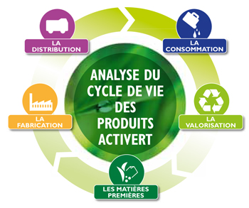 Cycle de vie des produits Activert